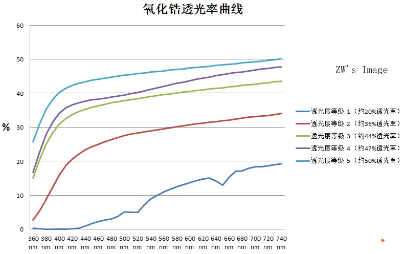 插图3 透光率曲线 626已送江